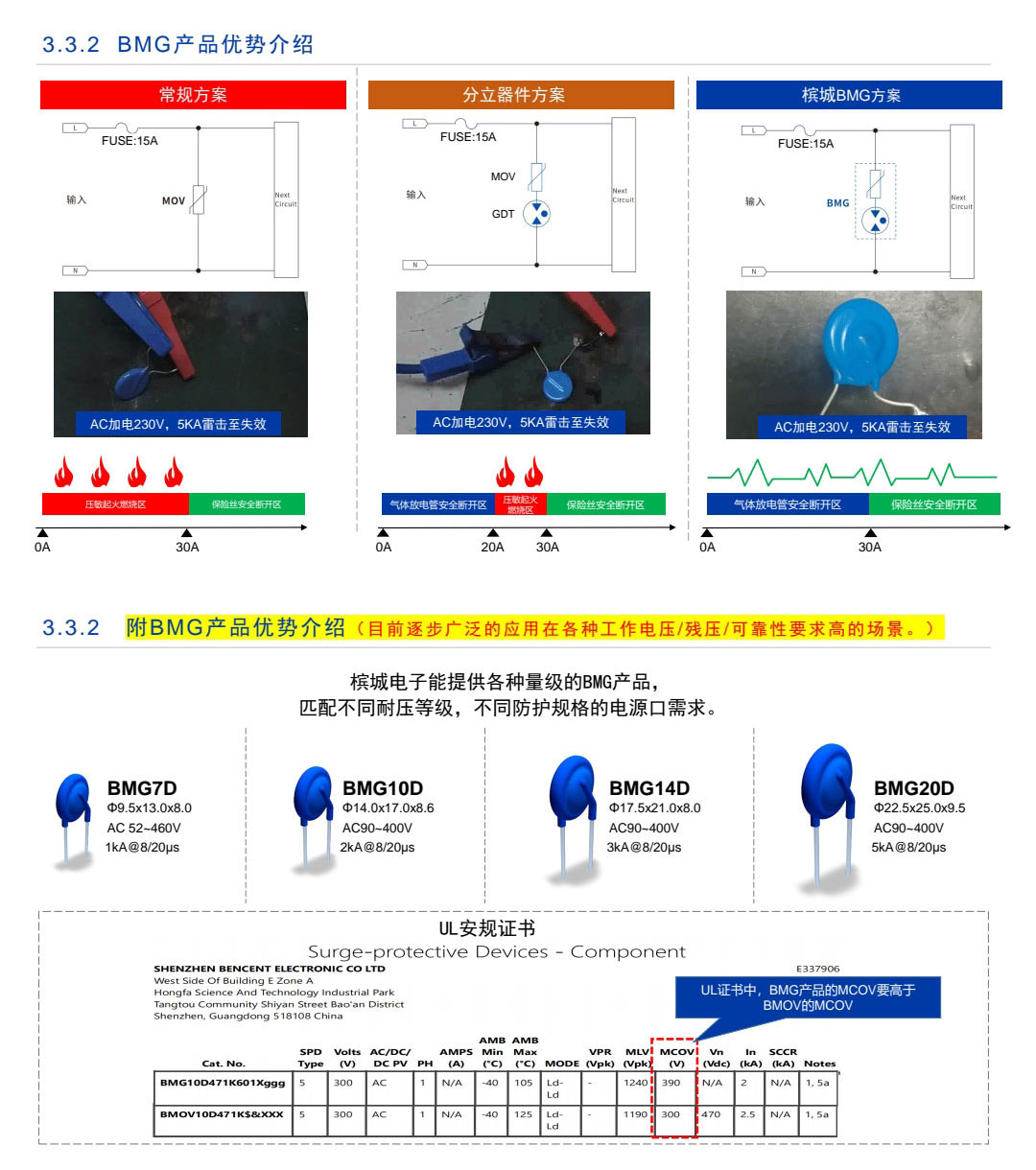 太陽能過壓防雷器件
