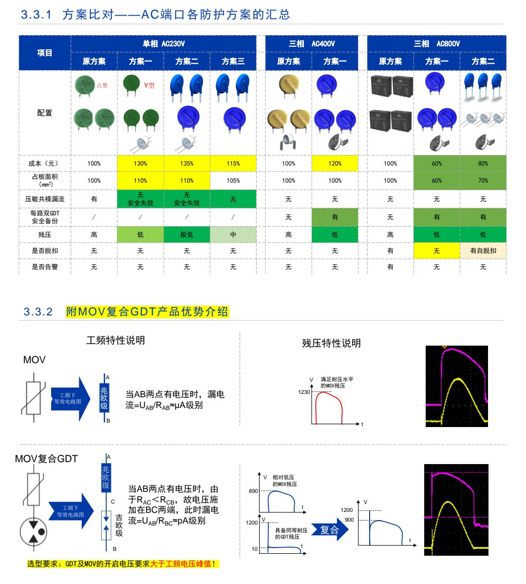 太陽能過壓防雷器件