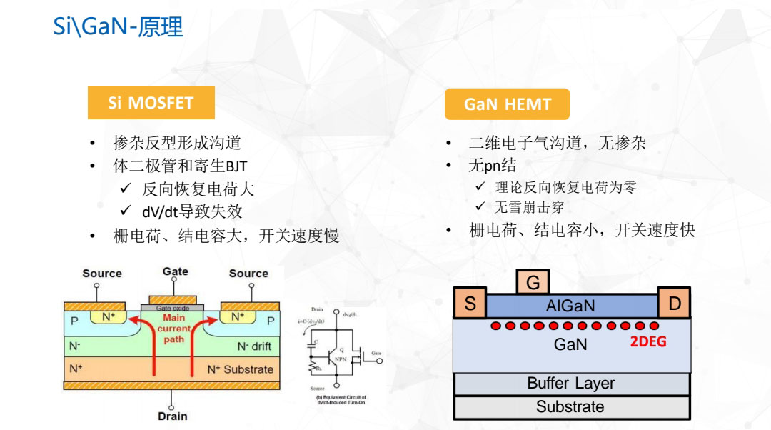 si/GaN原理