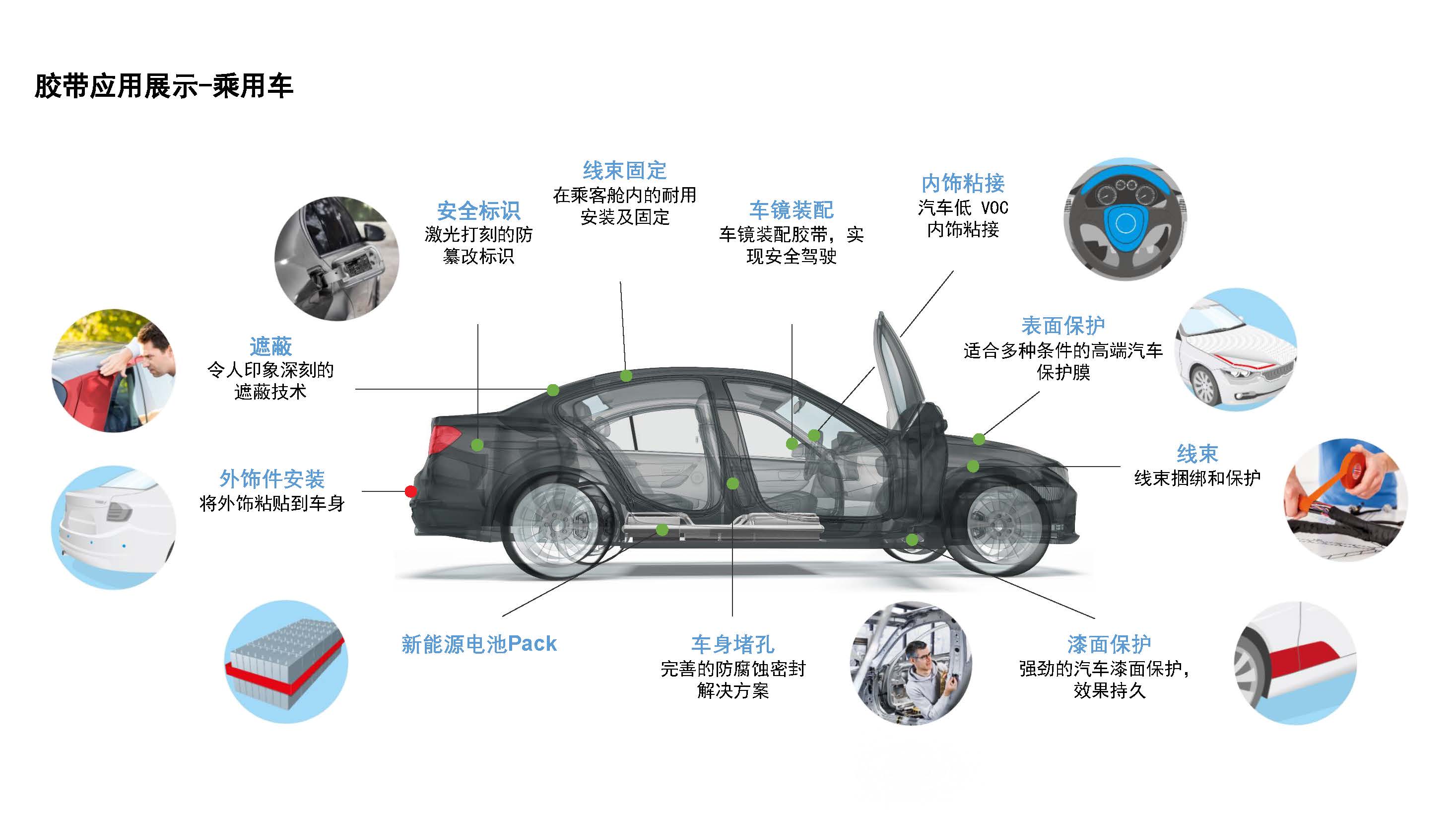 汽車內外飾件粘接應用