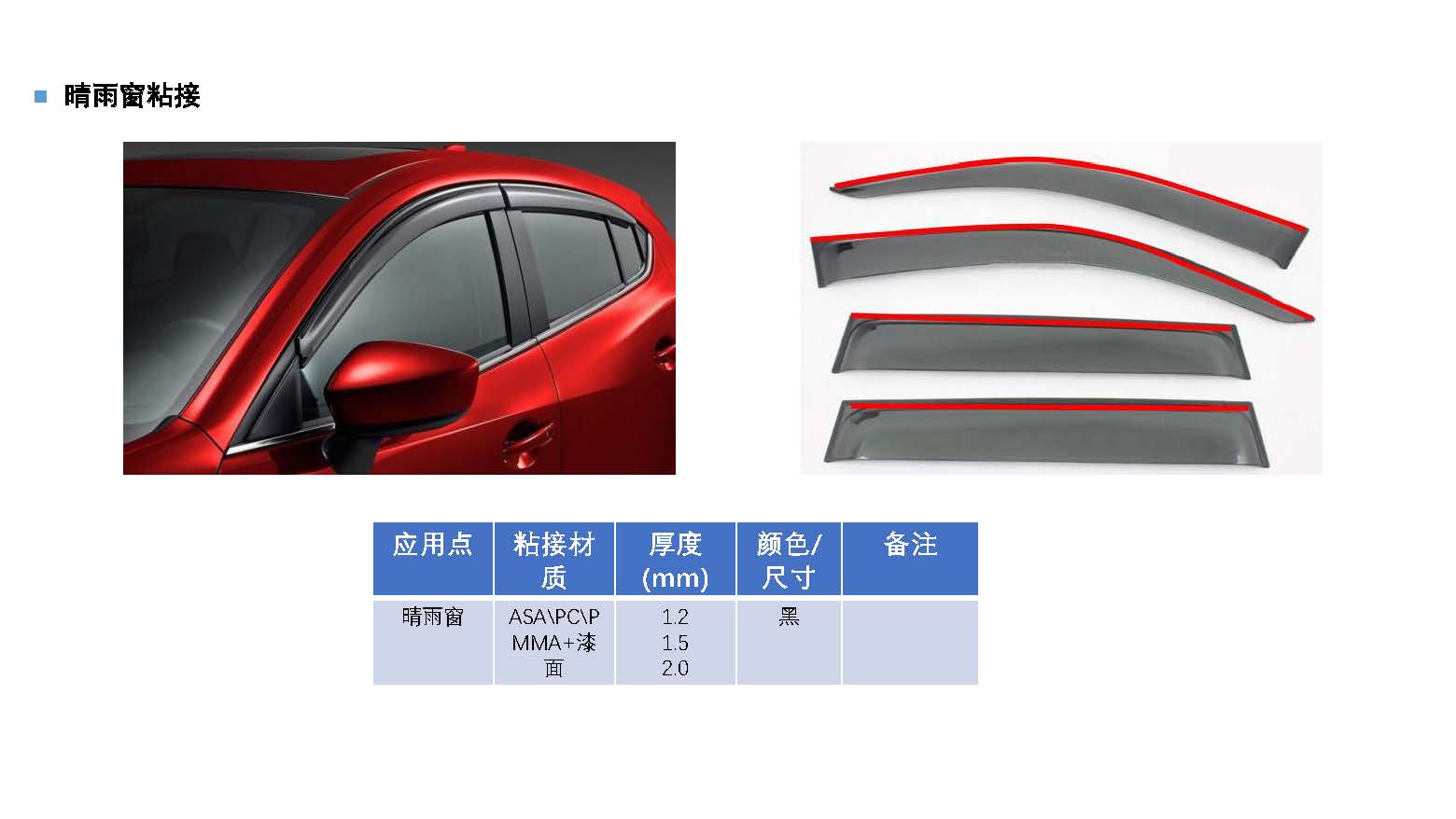 汽車內外飾件粘接應用