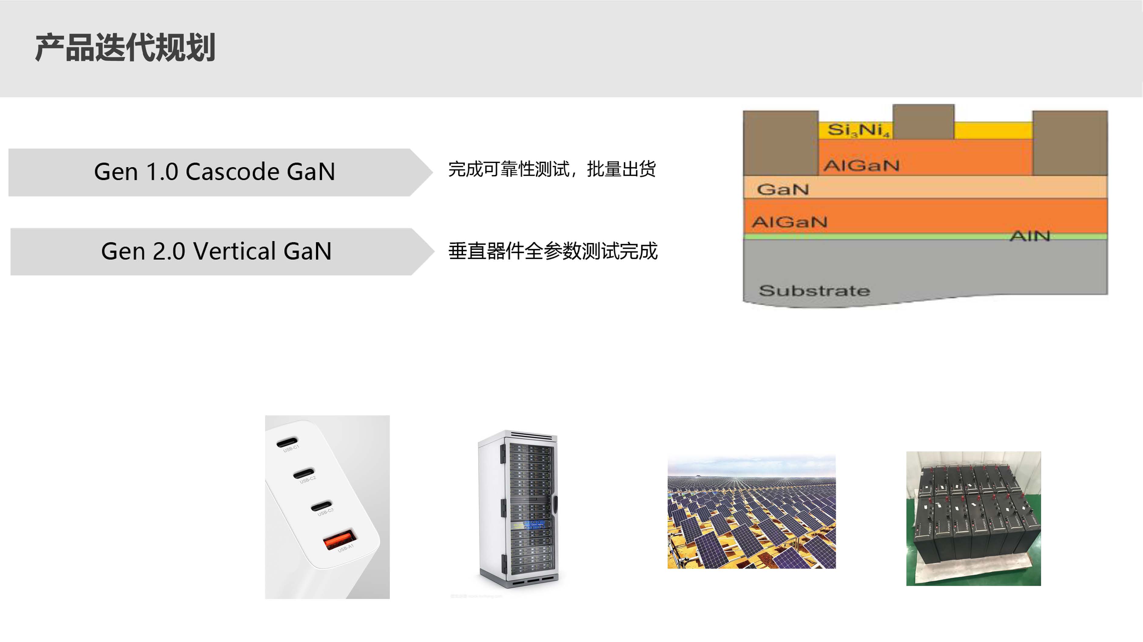 第三代半導(dǎo)體氮化鎵
