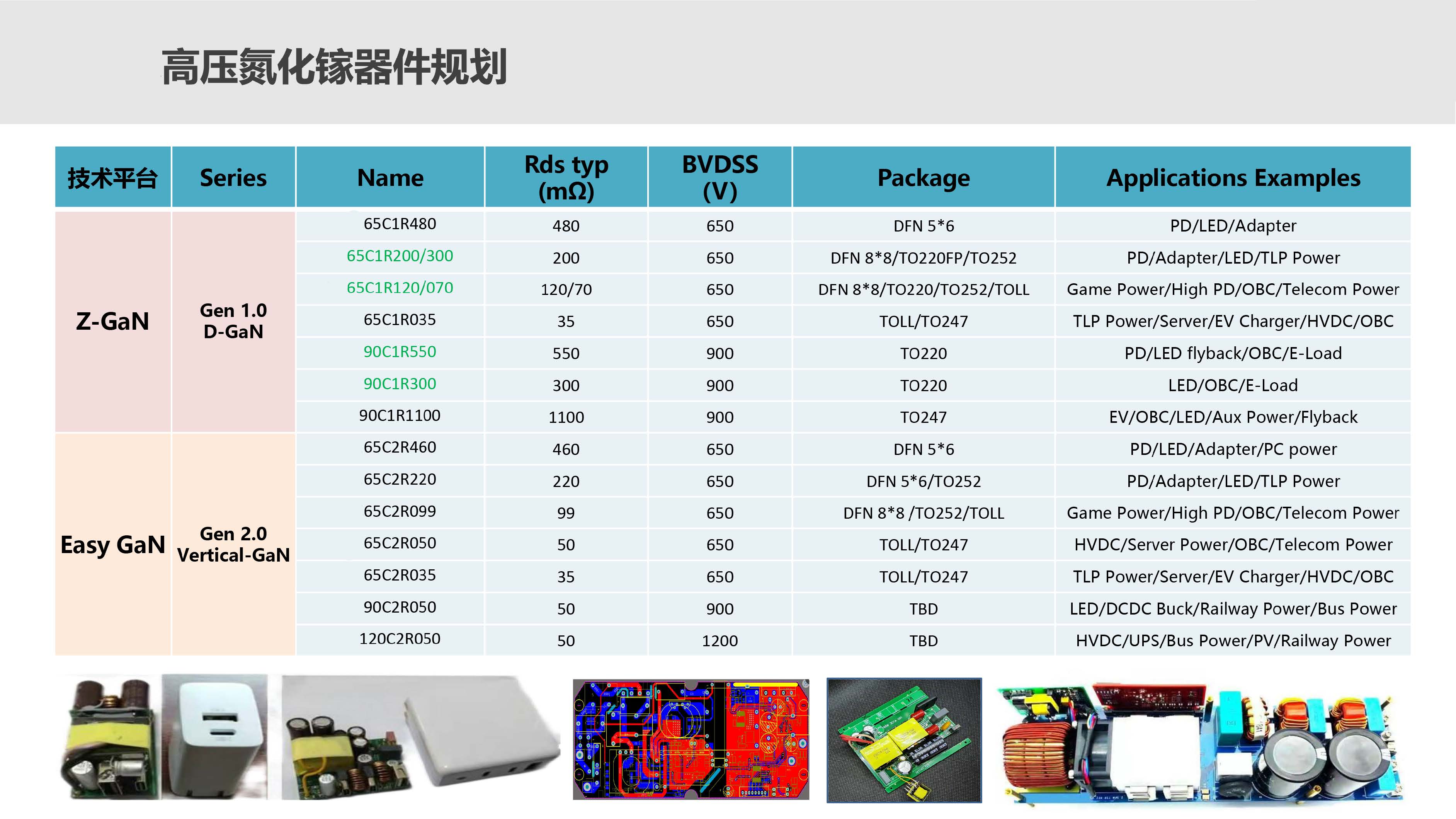 第三代半導(dǎo)體氮化鎵