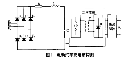 新能源汽車充電樁工作原理